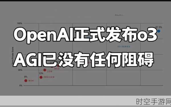 独家揭秘，OpenAI震撼发布，满血版o3手游明日震撼登场！