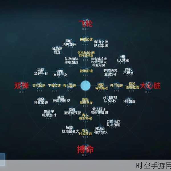 第五人格深度攻略，掌握蓄力技巧精髓，解锁并探索游戏全新玩法模式