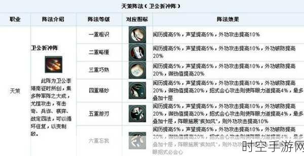 诛仙 130 级快速获取金币秘籍