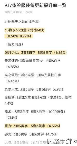 DNF，全身 100 级史诗面板竟成衡量标准，不足 5000 被视为垃圾，真的合理吗？