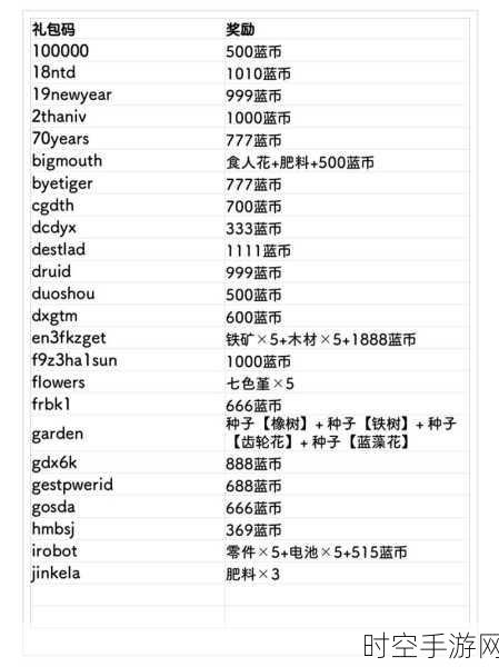 元气骑士 2022 最新兑换码大揭秘！海量礼包等你拿