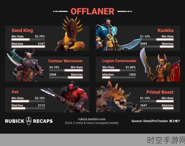 Dota2 世外之争更新时间大揭秘，精彩细节抢先看！