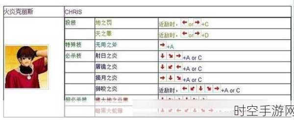 拳皇 97 街机版，开启训练模式的终极指南