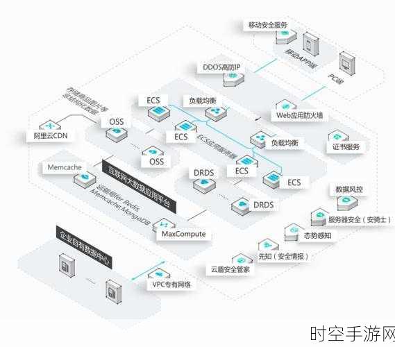 探秘洛杉矶裸机云多 IP 服务器，网络资源管理的创新力量