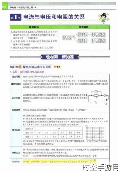 探秘电流采样电阻，电压值究竟几何？