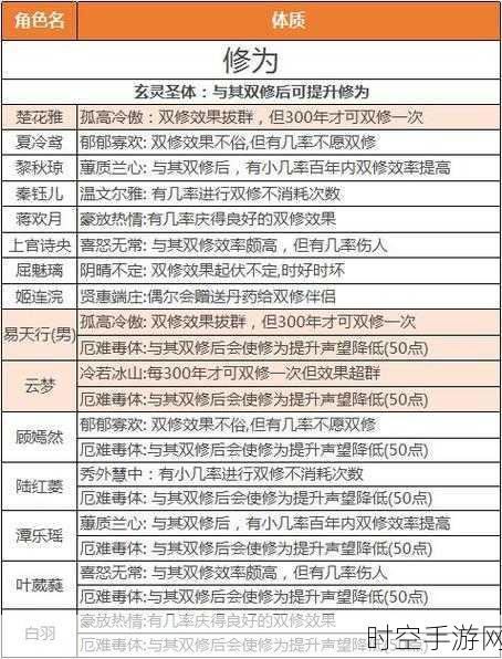 修真天魔劫全面解析，独家百分百渡劫秘籍大公开