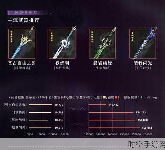 原神久岐忍的无敌武器搭配秘籍大公开