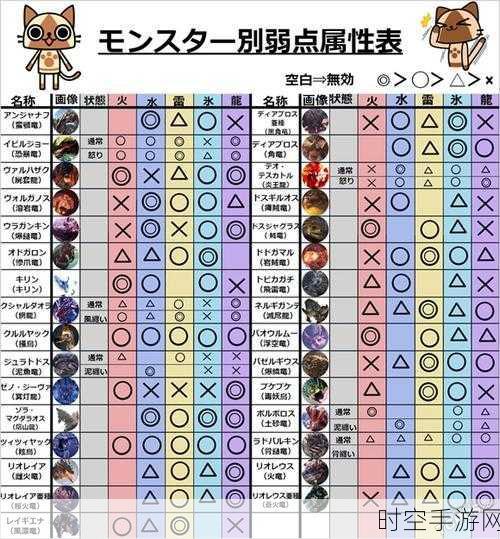 探秘怪物猎人世界,怪物藏身之处全解析