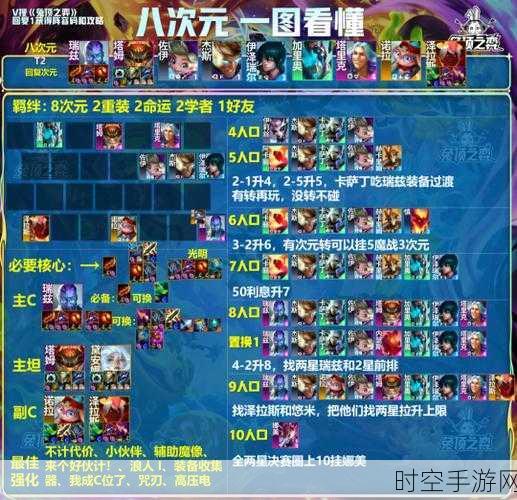 金铲铲之战 S10 裁决双 C 无敌阵容秘籍,称霸战场的致胜攻略