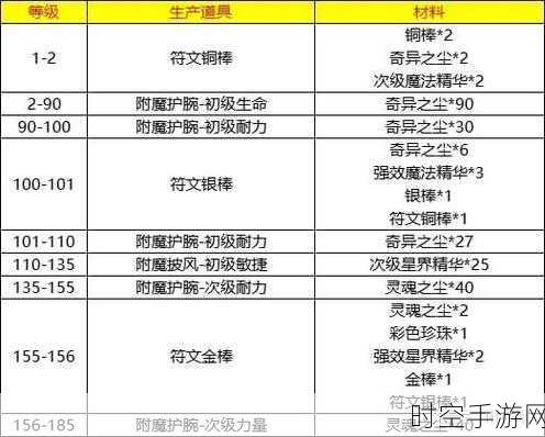 暗黑血统 3 附魔升级秘籍大揭秘