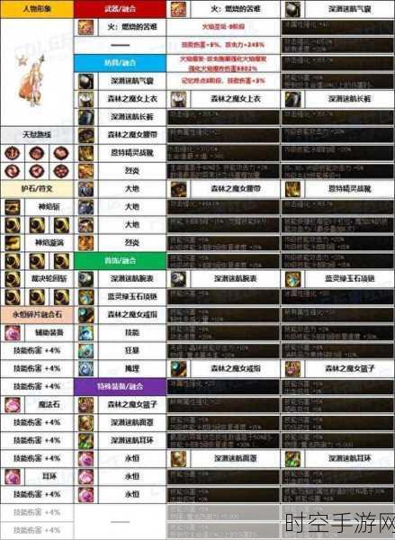 DNF 异端审判者技能全解析 女圣职惊艳登场
