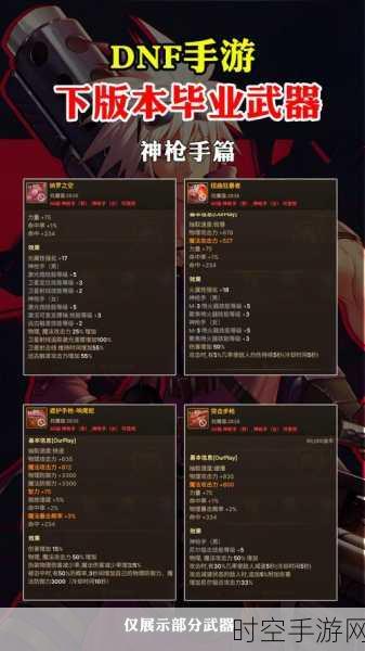 DNF 手游 50 级之后的畅玩秘籍