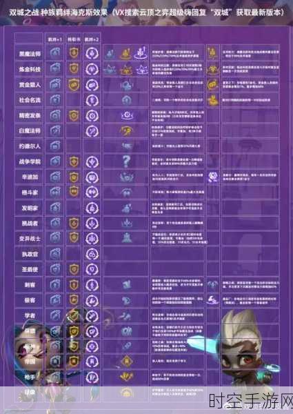 云顶之弈 S6 炼金自爆狼玩法全解析,称霸赛场秘籍在此!