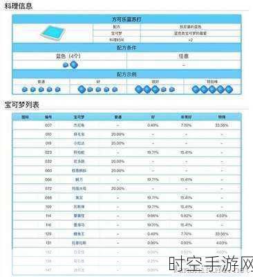 宝可梦大探险,方可乐红烩汤的秘制配方攻略大揭秘