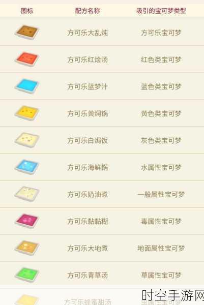 宝可梦大探险必备食谱秘籍,全图鉴详细解析