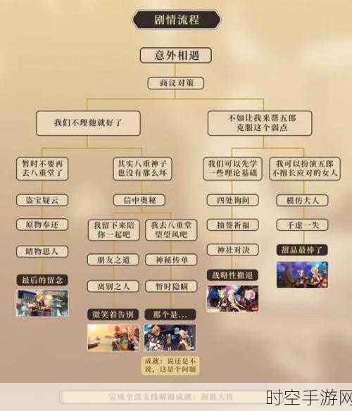 原神五郎邀约任务,全结局完美达成秘籍
