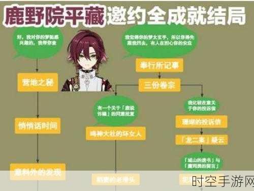 原神五郎邀约任务,全结局完美达成秘籍