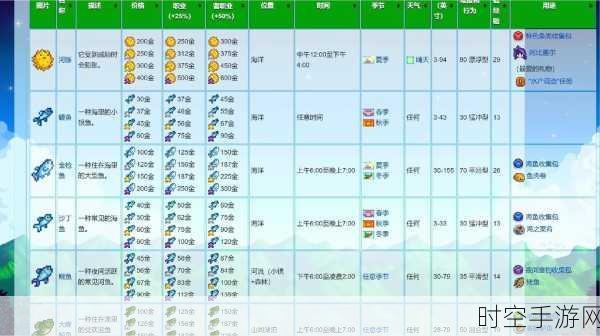 星露谷物语,八大金星钓鱼点全揭秘