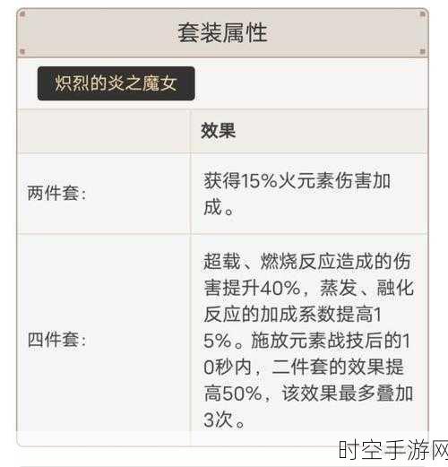 原神胡桃新手必知,前期四星圣遗物的完美搭配指南