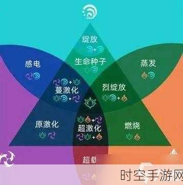原神草元素反应全解析,效果大揭秘!