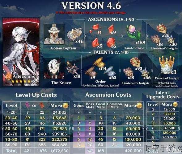 原神久岐忍天赋升级突破全材料揭秘