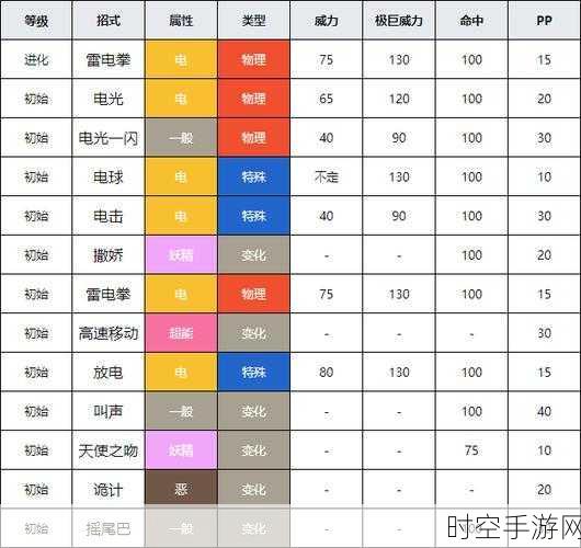 宝可梦大探险,雷丘技能搭配秘籍大公开