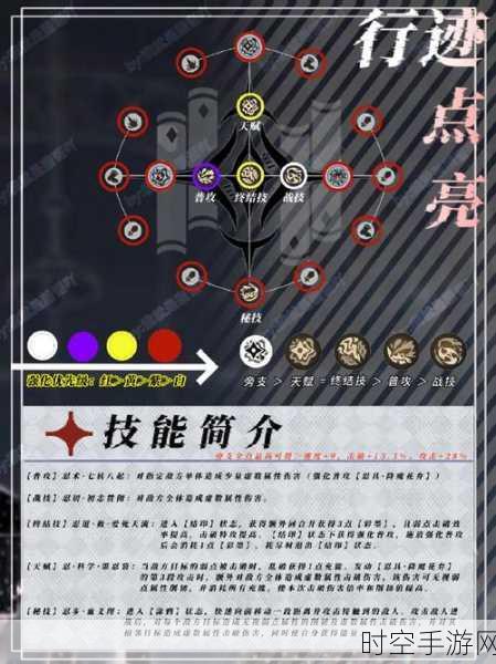 崩坏星穹铁道,彦卿养成秘籍大揭秘
