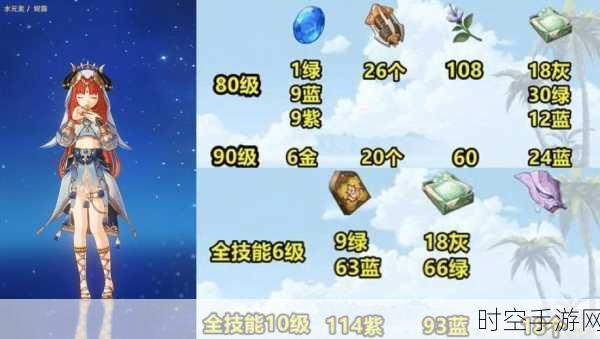 原神妮露深度培养攻略,武器、圣遗物及配队全解析