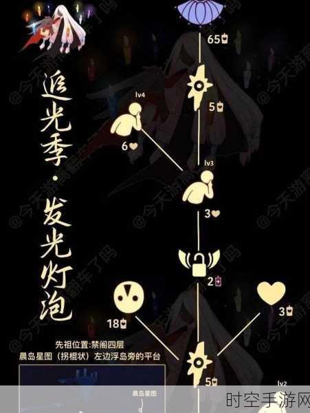 光遇禁阁神秘之旅,彩虹下的蜡烛之光探寻秘籍