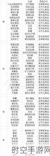 食物语食魂礼物偏好全解析,送礼攻略秘籍