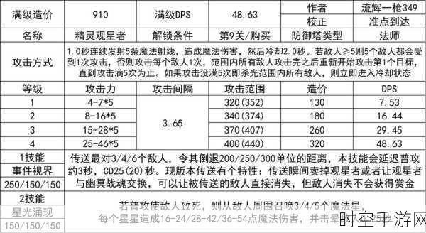 刀塔传奇炼金术士,打造坚不可摧的防守阵容秘籍