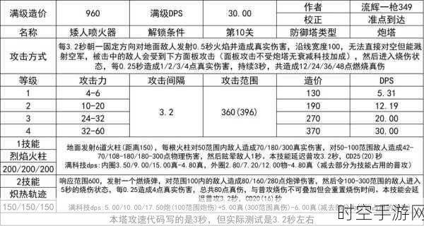刀塔传奇炼金术士,打造坚不可摧的防守阵容秘籍