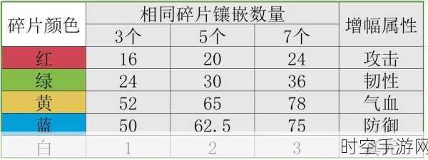 烟雨江湖道具积攒秘籍大公开