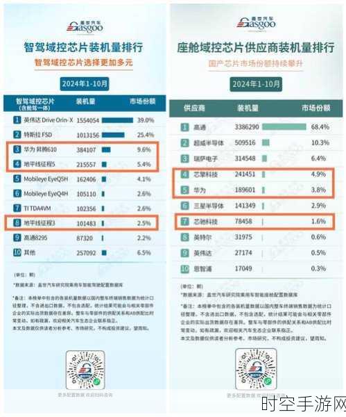 国产之光?深度揭秘麒麟芯片的国产化进程与幕后故事