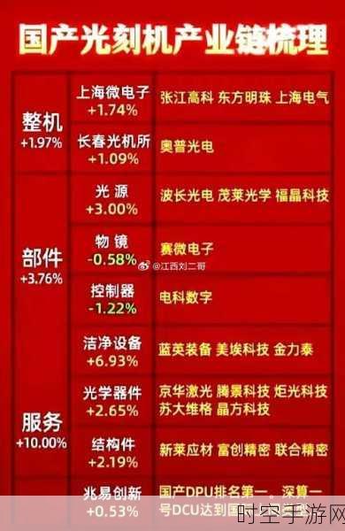 国产之光?深度揭秘麒麟芯片的国产化进程与幕后故事