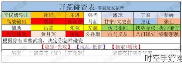 三国志·战略版深度解析,朱儁碰瓷战术,副将兵力配置大揭秘!