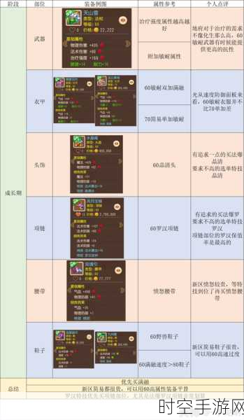 梦幻西游手游,地府门派变身卡精选指南,解锁战斗新策略