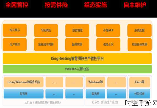 探索智慧供热管理服务平台的奥秘