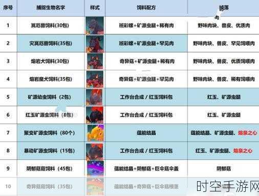 创造与魔法,乌龟饲料合成秘籍大揭秘