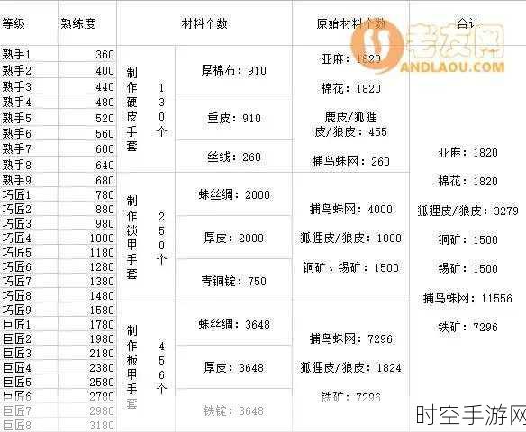 探秘冰原守卫者,皮的获取秘籍大公开