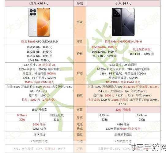 小米14与Redmi K70系列即将搭载全新澎湃OS，全AI功能引领智能新纪元