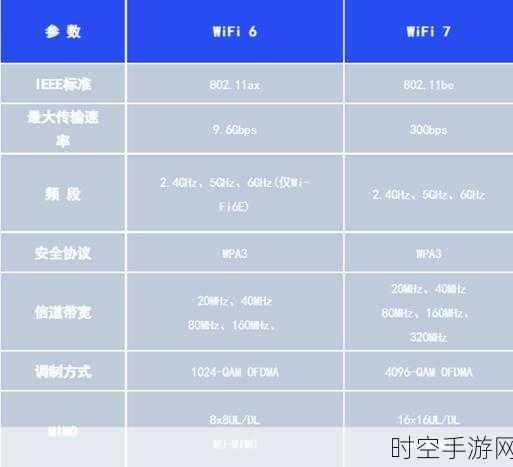 WiFi 8来了！速度飙升，与WiFi 7全面对比解析