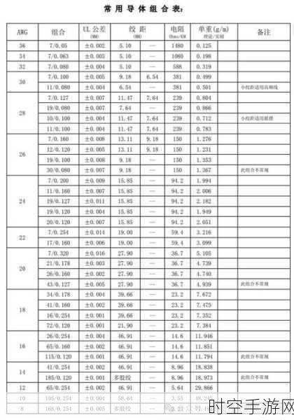 探索高频数据线，铜导体种类全解析