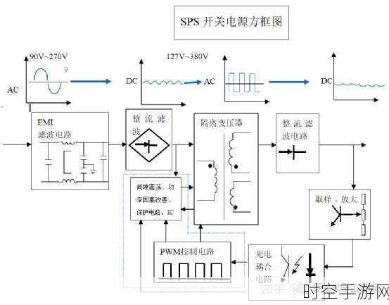 深入探秘，反激式开关电源工作原理全解析