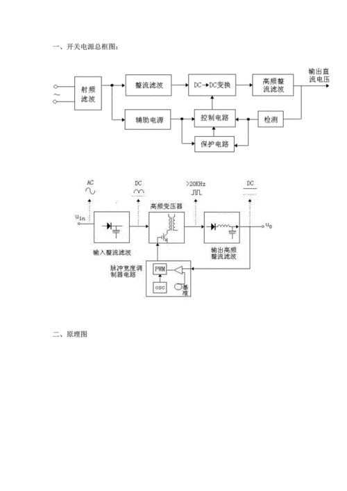 深入探秘，反激式开关电源工作原理全解析