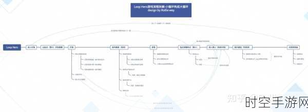 手游新纪元，科学家发现发育暂停机制，或将重塑游戏角色成长体系