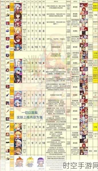 坎公骑冠剑,三星角色实力大揭秘——节奏排行榜深度解析