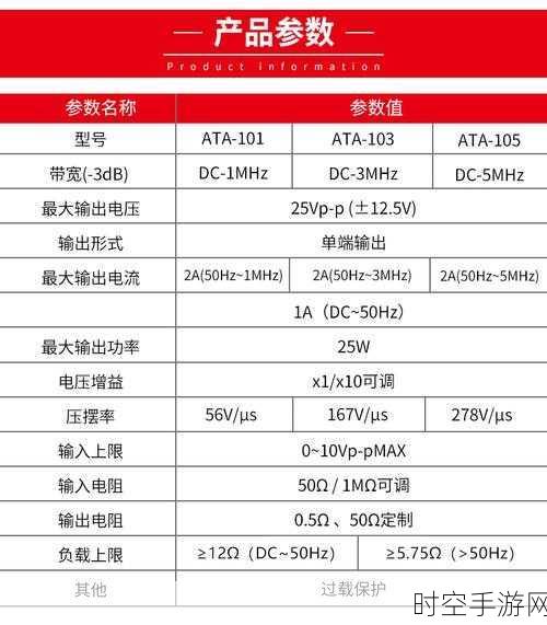 探秘 ATG-309 功率信号源,关键指标参数全解析