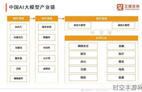手游界新动向,堡达布局AI服务器供应链,备战2025手游市场大考
