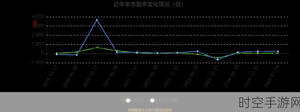 手游巨头聚灿光电2024年业绩预告,净利润飙升,市场版图大幅扩张